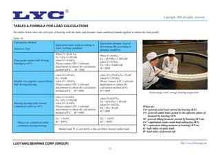 13
TABLES & FORMULA FOR LOAD CALCULATIONS
The tables below show the style/type of bearing with the static and dynamic load condition formula applied to obtain the load profile.
Table 10
Calculation Method
Structure Type
Equivalent static load according to
static working condition
Equivalent dynamic load of
forecasting life according to
dynamic condition
Four-point contact ball slewing
bearing (a=45°)
When Fr ≤0.44 Fa ,
Fa’=(Fa+2.3Fr)•fs
when Fr>0.44Fa,
Please contact LYC’s relevant
department to obtain the calculation
method of Fa’ M’=M•fs
When Fr≥0.8Fa ,
Fa’=(0.59Fa+1.18Fr)•fl
when Fr<0.8Fa,
Fa’=(Fa+0.66Fr)•fl
M’=M•fl
Double row angular contact thrust
ball slewing bearing
when Fr≤10%Fa,
Fa’=Fa•fs
when Fr>10%Fa,
Please contact LYC’s relevant
department to obtain the calculation
method of Fa’ M’=M•fs
when Fr≤10%Fa,Fa’=Fa•fl
when Fr>10%Fa,
Please contact LYC’s relevant
department to obtain the
calculation method of Fa’
M’=M•fl
Slewing bearing with crossed
cylindrical roller (a=45°)
when Fr≤0.44Fa,
Fa’=(Fa+2.3Fr)•fs
when Fr>0.44Fa,
Please contact LYC’s relevant
department to obtain the calculation
method of Fa’ M’=M•fs
when Fr≥0.67Fa,
Fa’=(0.67Fa+1.5Fr)•fl
when Fr<0.67Fa,
Fa’=(Fa+Fr)•fl
M’=M•fl
Three-row cylindrical roller
combined slewing bearing
Fa’ = Fa•Fs
M = M•Fs
Fa’ = Fa•Fl
M’ = M•Fl
Radial load Fr is carried by a line of rollers beared radial load
Where as:
Fa= general axial load carried by bearing (KN)
Fr= general radial load carried in the effective plane of
moment by bearing (KN)
M= general tilting moment carried by bearing (KN-m)
Fa’= equivalent center axial load of bearing (KN)
M’= equivalent tilting moment of bearing (KN-m)
fs= safe index of static load
fl= load index of forecast life
Extra-large wind energy bearing inspection
LUOYANG BEARING CORP.(GROUP) Http://www.lycbearing.com
Copyright 2006 all rights reserved
 