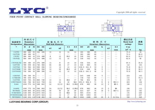 21
LUOYANG BEARING CORP.(GROUP) Http://www.lycbearing.com
Copyright 2006 all rights reserved
 