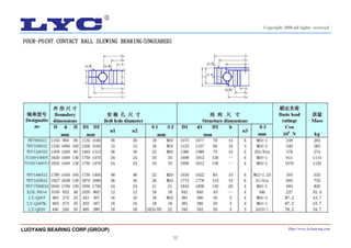 22
LUOYANG BEARING CORP.(GROUP) Http://www.lycbearing.com
Copyright 2006 all rights reserved
 