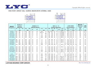 23
LUOYANG BEARING CORP.(GROUP) Http://www.lycbearing.com
Copyright 2006 all rights reserved
 