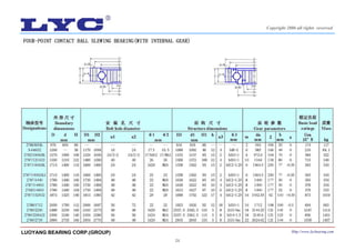 24
LUOYANG BEARING CORP.(GROUP) Http://www.lycbearing.com
Copyright 2006 all rights reserved
 