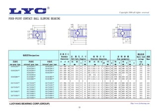 26
LUOYANG BEARING CORP.(GROUP) Http://www.lycbearing.com
Copyright 2006 all rights reserved
 
