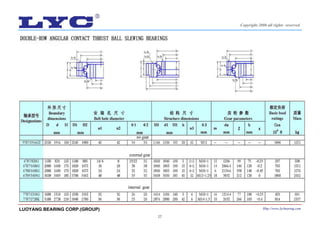 27
LUOYANG BEARING CORP.(GROUP) Http://www.lycbearing.com
Copyright 2006 all rights reserved
 