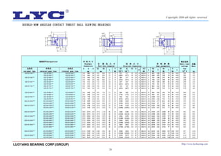 28
LUOYANG BEARING CORP.(GROUP) Http://www.lycbearing.com
Copyright 2006 all rights reserved
 