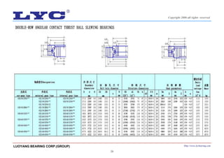 29
LUOYANG BEARING CORP.(GROUP) Http://www.lycbearing.com
Copyright 2006 all rights reserved
 