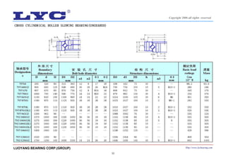 30
LUOYANG BEARING CORP.(GROUP) Http://www.lycbearing.com
Copyright 2006 all rights reserved
 