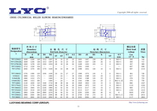 31
LUOYANG BEARING CORP.(GROUP) Http://www.lycbearing.com
Copyright 2006 all rights reserved
 