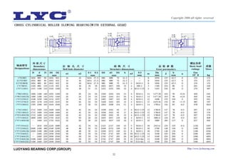 32
LUOYANG BEARING CORP.(GROUP) Http://www.lycbearing.com
Copyright 2006 all rights reserved
 