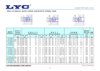 33
LUOYANG BEARING CORP.(GROUP) Http://www.lycbearing.com
Copyright 2006 all rights reserved
 
