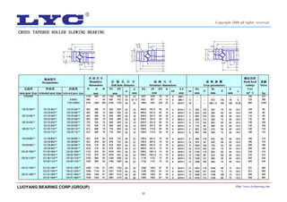 35
LUOYANG BEARING CORP.(GROUP) Http://www.lycbearing.com
Copyright 2006 all rights reserved
 