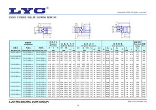 38
LUOYANG BEARING CORP.(GROUP) Http://www.lycbearing.com
Copyright 2006 all rights reserved
 