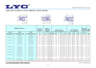 40
LUOYANG BEARING CORP.(GROUP) Http://www.lycbearing.com
Copyright 2006 all rights reserved
 