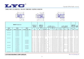 41
LUOYANG BEARING CORP.(GROUP) Http://www.lycbearing.com
Copyright 2006 all rights reserved
 
