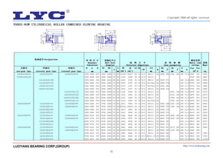 42
LUOYANG BEARING CORP.(GROUP) Http://www.lycbearing.com
Copyright 2006 all rights reserved
 