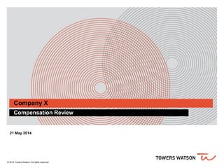 © 2014 Towers Watson. All rights reserved.
Compensation Review
Company X
21 May 2014
 