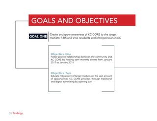 20 Section
GOALS AND OBJECTIVES
GOAL ONE
Create and grow awareness of KC CORE to the target
markets: 18th and Vine residents and entrepreneurs in KC
Foster positive relationships between the community and
KC CORE by hosting semi-monthly events from January
2017 to January 2018
Educate 10 percent of target markets on the vast amount
of opportunities KC CORE provides through traditional
and digital advertising by opening day
Objective One
Objective Two
Findings
 