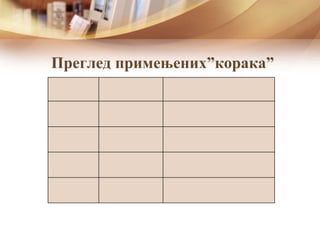 Преглед примењених”корака”
 
