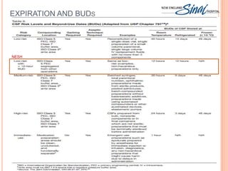 EXPIRATION AND BUDS
NESH
 