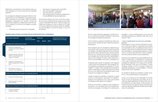 2928 HERRAMIENTA PARA EL ANÁLISIS DE VULNERABILIDAD SOCIAL A LOS IMPACTOS CLIMÁTICOS¿Cómo usar la Herramienta? Antes, durante y después de los talleres
definiciones y la razón por la cual se aplicaran ésas y no
otras estrategias en el caso concreto de esa comunidad
específica.
Las estrategias de adaptación propuestas deben ser dis-
cutidas entre el o los facilitadores y las personas intere-
sadas, incluyendo a la comunidad, y definir las medidas
apropiadas e importantes, sus ventajas e incluso sus
consecuencias negativas y limitaciones. Entre los crite-
rios a considerar en la elección de medidas se pueden
considerar:
•	 El beneficio para la mayoría de la comunidad
El voto se realiza de forma organizada. Cuando es nece-
sario, se explican nuevamente la dinámica y cada una de
las estrategias de adaptación propuestas.
Tras la votación, se muestra el resultado que indica cuá-
les son las tres medidas de mayor importancia para los
participantes.
Suele suponerse que las estrategias de adaptación que
tienen menos votos cuentan con una menor aceptación;
sin embargo, el facilitador debe aprovechar el momento
para obtener mayor información para entender qué hay
detrás de este resultado de la votación. Es posible que
una estrategia poco votada haya sido malentendida o
quizá se haya explicado sin aportar datos suficientes, o
tal vez no sea asimilable con sus usos y costumbres, etc.
El siguiente paso consiste en preguntar a los asistentes
“¿Qué tan fácil será implementar cada estrategia?” Pa-
ra estandarizar las respuestas, éstas pueden ser: “Fácil”,
“Regular” o “Difícil”. Esta evaluación de la estrategia se
realiza contabilizando el número de personas que optan
por una u otra calificación (levantando la mano), como
se aprecia en la imagen de la Figura 5.
Cuando el número de asistentes es pequeño, se puede
invitar a los participantes a que pasen a la mampara y
marquen con un plumón su voto, o bien, que lo emitan
con etiquetas, como aparece en la Figura 6.
Posterior a la votación, se registra en una mampara su
percepción y sus comentarios acerca de la implementa-
ción de las estrategias. En la Figura 5 se sintetizan los
•	 Que priorice a los grupos más vulnerables
•	 Que sean sostenibles a largo plazo
•	 Que sean efectivas a corto plazo
•	 Que se dirijan hacia los medios de subsistencia y
la vulnerabilidad del sistema alimentario
Posteriormente deberán votar por tres de éstas, toman-
do en cuenta lo importantes que puedan ser para ellos
y para la comunidad. Para llevar a cabo este proceso se
emplea una mampara, tal como se ilustra en el Cuadro
5. En ella se registran los votos por medio de símbolos:
uno para distinguir el voto de las mujeres y otro el de
los hombres.
Medidas ante el impacto del cambio en la temporada de lluvias
C5
Estrategia de adaptación Es importante
para mi comunidad
Fácil Regular Difícil
1.	 Fortalecer la organización
comunitaria en torno al manejo
del agua
2.	 Unidad de Manejo Ambiental
(UMA): aprovechamiento del
orégano y la damiana
3.	 Empleo de ecotecnias para el
manejo de aguas grises: letrinas
secas
4.	 PET enfocado a cultivo de
arbustivas y a la reforestación
5.	 Fortalecer el sistema de milpa
6.	 Riego opcional (si se repara el
pozo municipal)
7.	 Levantar un padrón de
viviendas en riesgo
Me gustaría participar en la
realización de la estrategia
Realización
Estrategia ante el impacto de las sequías
Medidas ante el impacto del cambio en la temporada de lluvias
ESQUEMA PARA VALIDAR LAS ESTRATEGIAS DE ADAPTACIÓN CON LA COMUNIDAD resultados y, como se puede apreciar, en este caso, las
estrategias prioritarias se calificaron sobre todo con el
término: “Fácil”.
c. Cierre y agradecimiento por parte de las autoridades
presentes.
El liderazgo de CONANP o de otra institución en la aper-
tura y cierre de los talleres es importante para recordar
a la comunidad el valor y las implicaciones que tiene el
territorio, sobre todo en la colaboración que se requiere
entre autoridades y comunidad para asegurar su conser-
vación y el manejo adecuado de los recursos naturales,
así como la procuración de servicios ambientales.
Esta interacción representa una oportunidad para hacer
visible el compromiso y el liderazgo de la institución,
a la vez que su intención para llevar a cabo distintas
estrategias de adaptación con el apoyo de las autorida-
des del municipio, entre otras a nivel federal y estatal.
Asimismo, durante el cierre se entrega el informe de
resultados preliminares a las autoridades y a diversos
representantes de la comunidad.
Un ejemplo de informe de resultados se puede encon-
trar en: www.cambioclimático.conanp.gob.mx
Contar con la votación de las comunidades da una idea
de qué acciones de adaptación concuerdan con las ac-
ciones que desea implementar el director del ANP o de
otra institución y por qué razones. La dirección del ANP
contará, entonces, con información que le puede ayudar
a priorizar aquellas medidas que tendrán mayor acepta-
ción en la comunidad.
Fig. 5 y 6. Validación de medidas de adaptación con la comunidad Agua Fría, municipio de Peñamiller, Querétaro.
 