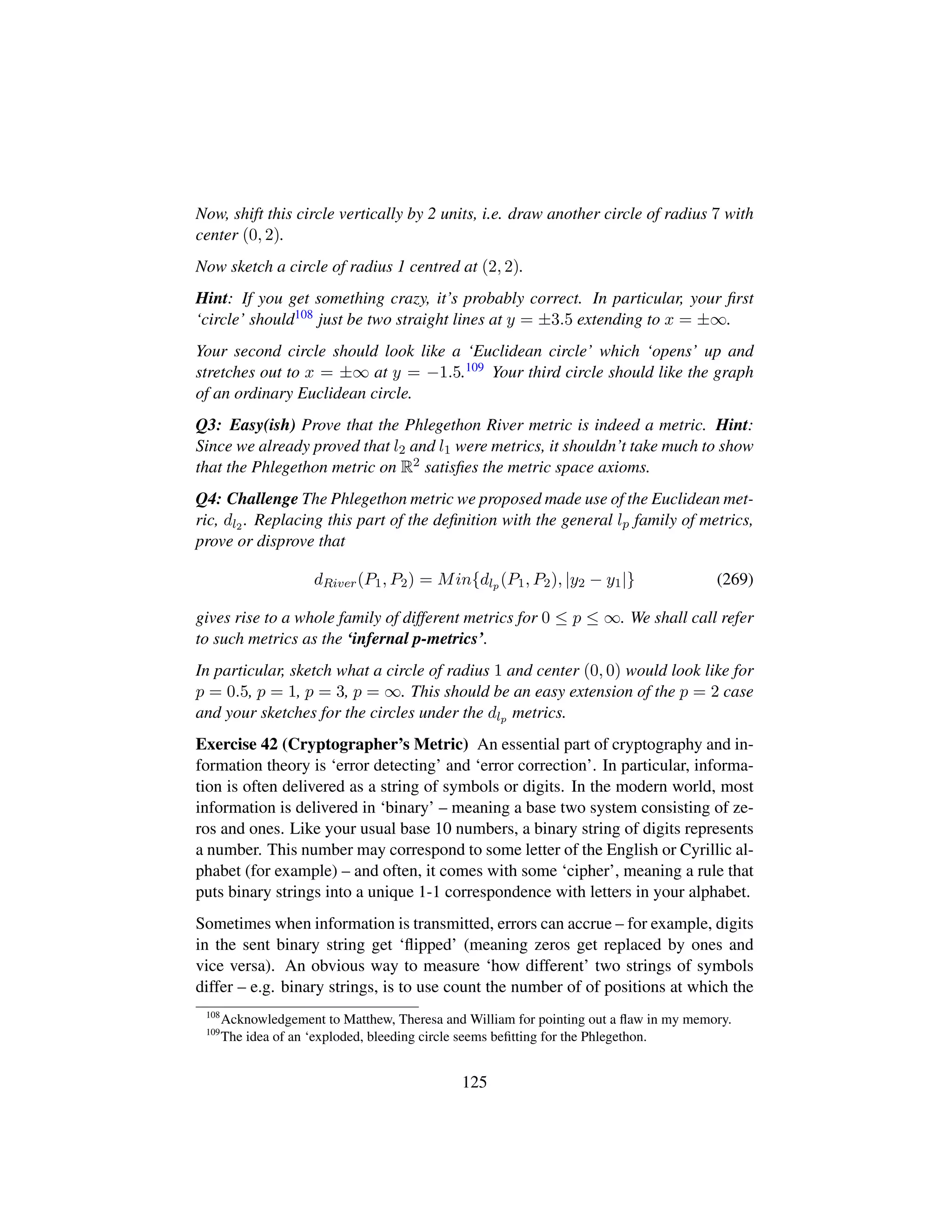 Now, shift this circle vertically by 2 units, i.e. draw another circle of radius 7 with
center (0, 2).
Now sketch a circle of radius 1 centred at (2, 2).
Hint: If you get something crazy, it’s probably correct. In particular, your ﬁrst
‘circle’ should108 just be two straight lines at y = ±3.5 extending to x = ±∞.
Your second circle should look like a ‘Euclidean circle’ which ‘opens’ up and
stretches out to x = ±∞ at y = −1.5.109 Your third circle should like the graph
of an ordinary Euclidean circle.
Q3: Easy(ish) Prove that the Phlegethon River metric is indeed a metric. Hint:
Since we already proved that l2 and l1 were metrics, it shouldn’t take much to show
that the Phlegethon metric on R2 satisﬁes the metric space axioms.
Q4: Challenge The Phlegethon metric we proposed made use of the Euclidean met-
ric, dl2 . Replacing this part of the deﬁnition with the general lp family of metrics,
prove or disprove that
dRiver(P1, P2) = Min{dlp (P1, P2), |y2 − y1|} (269)
gives rise to a whole family of different metrics for 0 ≤ p ≤ ∞. We shall call refer
to such metrics as the ‘infernal p-metrics’.
In particular, sketch what a circle of radius 1 and center (0, 0) would look like for
p = 0.5, p = 1, p = 3, p = ∞. This should be an easy extension of the p = 2 case
and your sketches for the circles under the dlp metrics.
Exercise 42 (Cryptographer’s Metric) An essential part of cryptography and in-
formation theory is ‘error detecting’ and ‘error correction’. In particular, informa-
tion is often delivered as a string of symbols or digits. In the modern world, most
information is delivered in ‘binary’ – meaning a base two system consisting of ze-
ros and ones. Like your usual base 10 numbers, a binary string of digits represents
a number. This number may correspond to some letter of the English or Cyrillic al-
phabet (for example) – and often, it comes with some ‘cipher’, meaning a rule that
puts binary strings into a unique 1-1 correspondence with letters in your alphabet.
Sometimes when information is transmitted, errors can accrue – for example, digits
in the sent binary string get ‘ﬂipped’ (meaning zeros get replaced by ones and
vice versa). An obvious way to measure ‘how different’ two strings of symbols
differ – e.g. binary strings, is to use count the number of of positions at which the
108
Acknowledgement to Matthew, Theresa and William for pointing out a ﬂaw in my memory.
109
The idea of an ‘exploded, bleeding circle seems beﬁtting for the Phlegethon.
125
 
