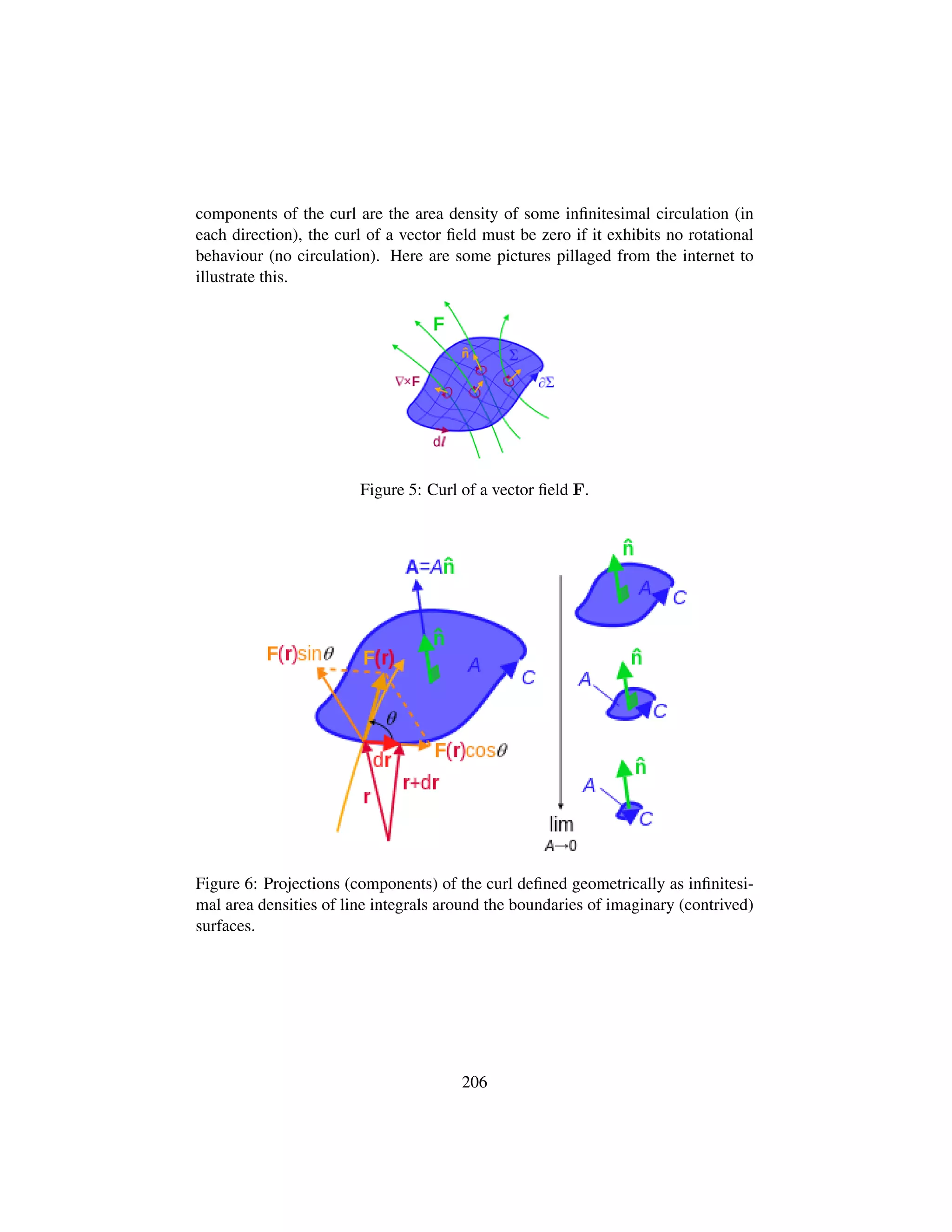 components of the curl are the area density of some inﬁnitesimal circulation (in
each direction), the curl of a vector ﬁeld must be zero if it exhibits no rotational
behaviour (no circulation). Here are some pictures pillaged from the internet to
illustrate this.
Figure 5: Curl of a vector ﬁeld F.
Figure 6: Projections (components) of the curl deﬁned geometrically as inﬁnitesi-
mal area densities of line integrals around the boundaries of imaginary (contrived)
surfaces.
206
 