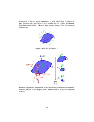 components of the curl are the area density of some inﬁnitesimal circulation (in
each direction), the curl of a vector ﬁeld must be zero if it exhibits no rotational
behaviour (no circulation). Here are some pictures pillaged from the internet to
illustrate this.
Figure 5: Curl of a vector ﬁeld F.
Figure 6: Projections (components) of the curl deﬁned geometrically as inﬁnitesi-
mal area densities of line integrals around the boundaries of imaginary (contrived)
surfaces.
206
 