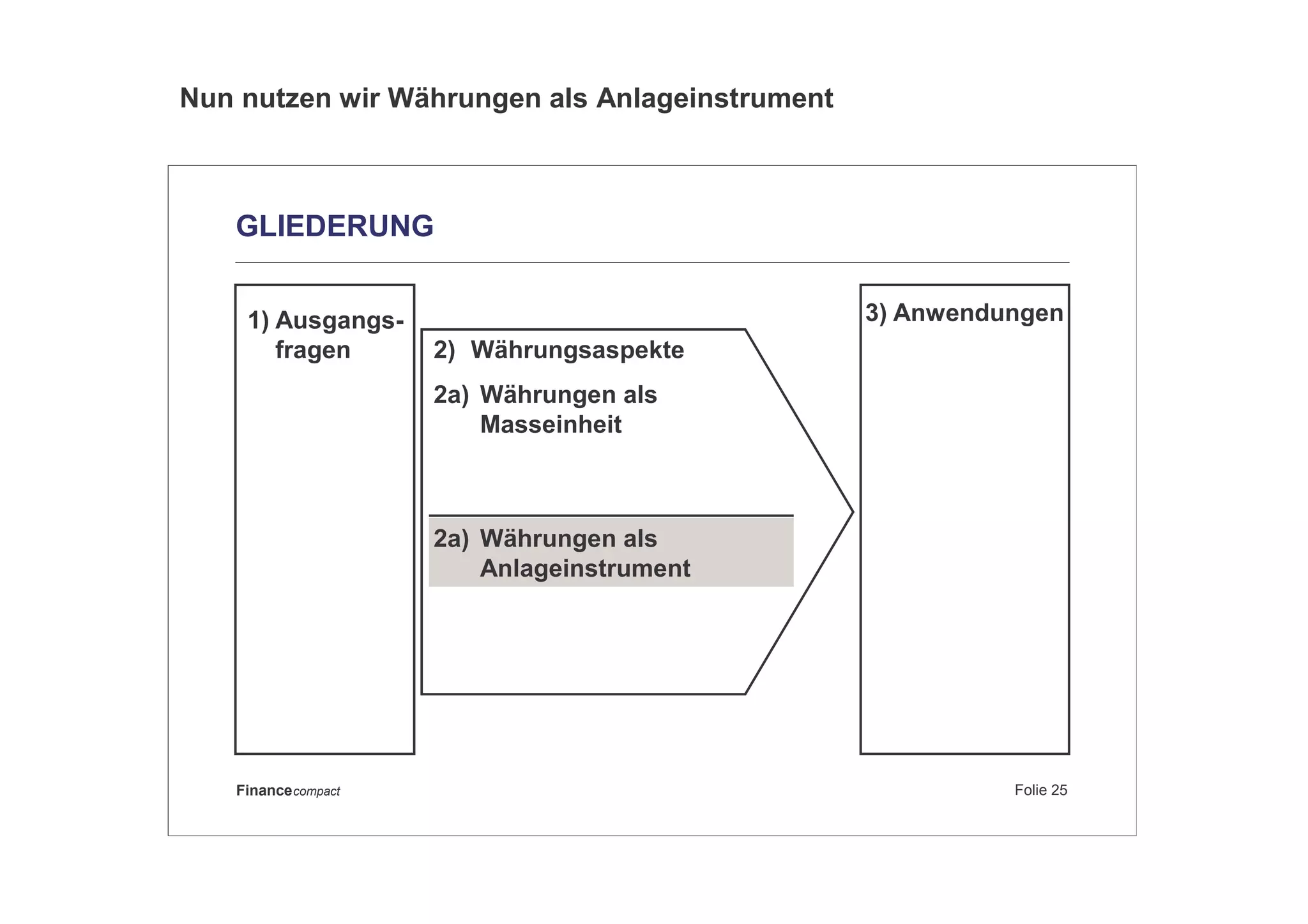 Folie 25Financecompact
GLIEDERUNG
1) Ausgangs-
fragen 2) Währungsaspekte
2a) Währungen als
Masseinheit
2a) Währungen als
Anlageinstrument
3) Anwendungen
Nun nutzen wir Währungen als Anlageinstrument
 