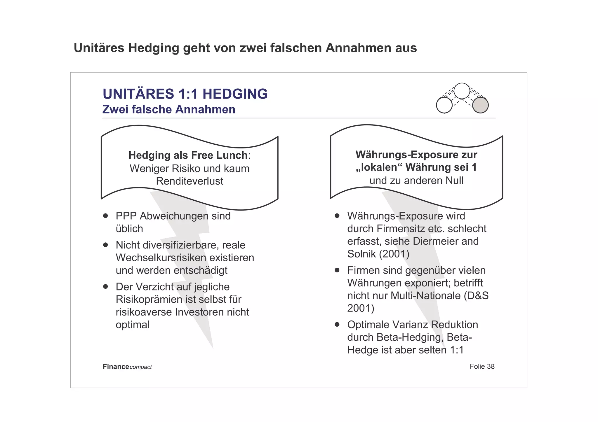 Folie 38Financecompact
UNITÄRES 1:1 HEDGING
Zwei falsche Annahmen
Hedging als Free Lunch:
Weniger Risiko und kaum
Renditeverlust
• PPP Abweichungen sind
üblich
• Nicht diversifizierbare, reale
Wechselkursrisiken existieren
und werden entschädigt
• Der Verzicht auf jegliche
Risikoprämien ist selbst für
risikoaverse Investoren nicht
optimal
Währungs-Exposure zur
„lokalen“ Währung sei 1
und zu anderen Null
• Währungs-Exposure wird
durch Firmensitz etc. schlecht
erfasst, siehe Diermeier and
Solnik (2001)
• Firmen sind gegenüber vielen
Währungen exponiert; betrifft
nicht nur Multi-Nationale (D&S
2001)
• Optimale Varianz Reduktion
durch Beta-Hedging, Beta-
Hedge ist aber selten 1:1
Unitäres Hedging geht von zwei falschen Annahmen aus
 