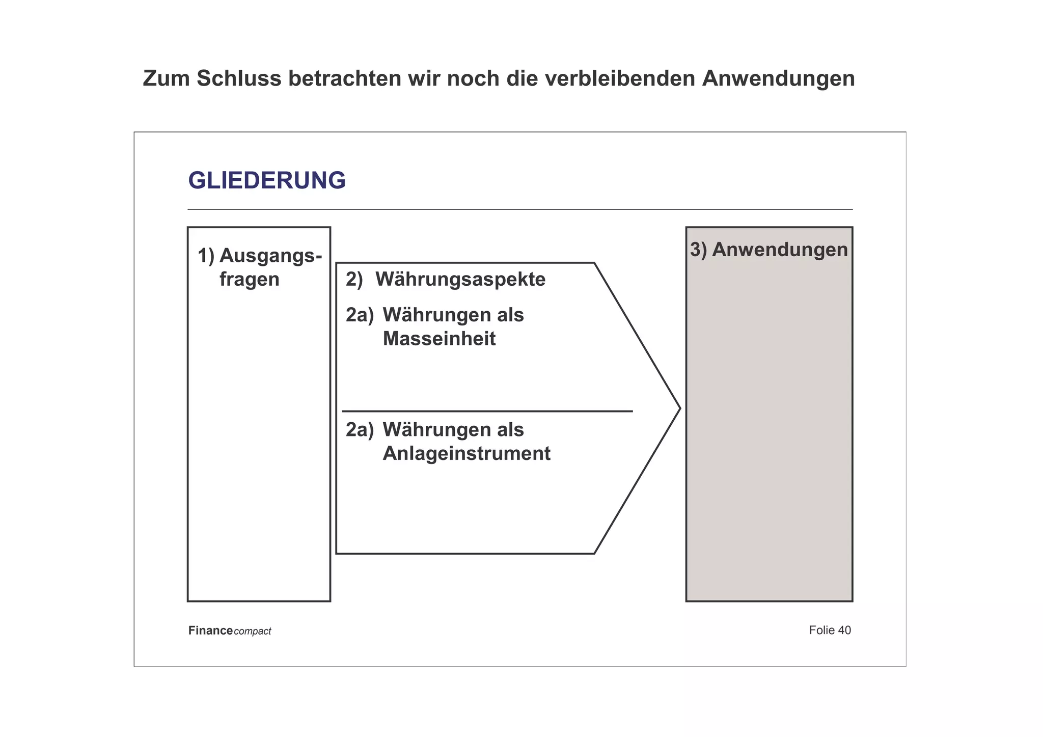 Folie 40Financecompact
GLIEDERUNG
1) Ausgangs-
fragen 2) Währungsaspekte
2a) Währungen als
Masseinheit
2a) Währungen als
Anlageinstrument
3) Anwendungen
Zum Schluss betrachten wir noch die verbleibenden Anwendungen
 