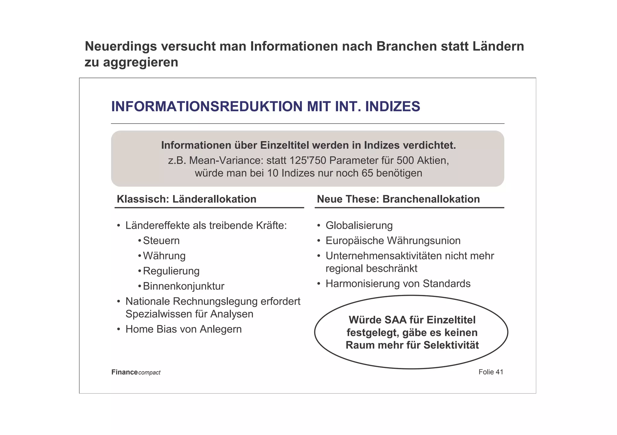 Folie 41Financecompact
INFORMATIONSREDUKTION MIT INT. INDIZES
Informationen über Einzeltitel werden in Indizes verdichtet.
z.B. Mean-Variance: statt 125'750 Parameter für 500 Aktien,
würde man bei 10 Indizes nur noch 65 benötigen
Klassisch: Länderallokation
• Ländereffekte als treibende Kräfte:
•Steuern
•Währung
•Regulierung
•Binnenkonjunktur
• Nationale Rechnungslegung erfordert
Spezialwissen für Analysen
• Home Bias von Anlegern
Neue These: Branchenallokation
• Globalisierung
• Europäische Währungsunion
• Unternehmensaktivitäten nicht mehr
regional beschränkt
• Harmonisierung von Standards
Würde SAA für Einzeltitel
festgelegt, gäbe es keinen
Raum mehr für Selektivität
Neuerdings versucht man Informationen nach Branchen statt Ländern
zu aggregieren
 