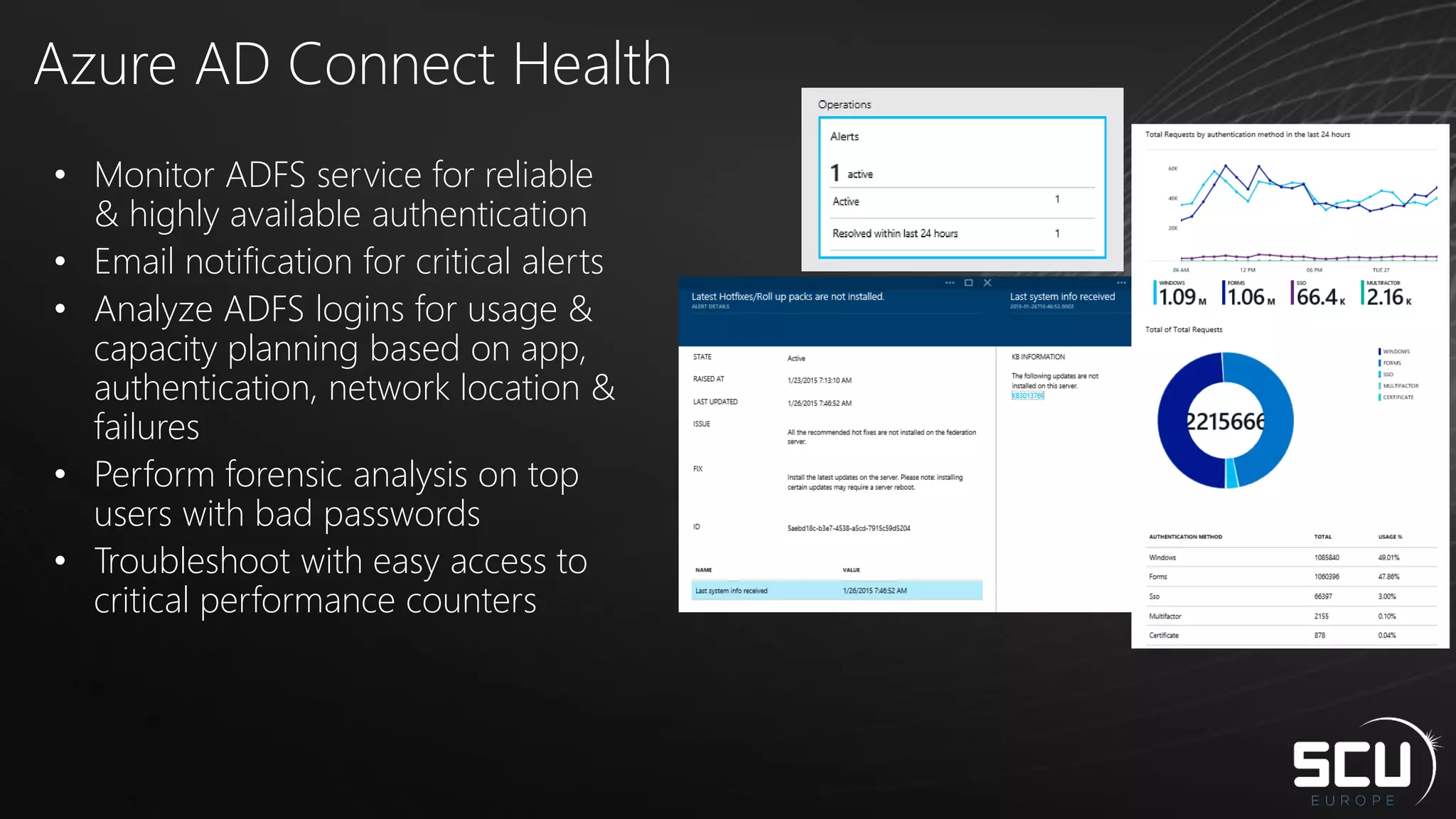 Azure AD Connect Health
• Monitor ADFS service for reliable
& highly available authentication
• Email notification for critical alerts
• Analyze ADFS logins for usage &
capacity planning based on app,
authentication, network location &
failures
• Perform forensic analysis on top
users with bad passwords
• Troubleshoot with easy access to
critical performance counters
 