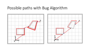Dynamic Path Planning | PPTX