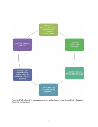 121
Figure 2. Cycle of positive mastery experiences and enhanced perceptions of self-efficacy for
classroom management.
 