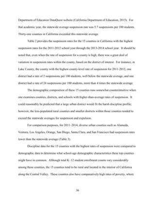 36
Department of Education DataQuest website (California Department of Education, 2015). For
that academic year, the statewide average suspension rate was 5.7 suspensions per 100 students.
Thirty-one counties in California exceeded this statewide average.
Table 2 provides the suspension rates for the 15 counties in California with the highest
suspension rates for the 2011-2012 school year through the 2013-2014 school year. It should be
noted that, even when the rate of suspension for a county is high, there was a great deal of
variation in suspension rates within the county, based on the district of interest. For instance, in
Lake County, the county with the highest county-level rate of suspension for 2011-2012, one
district had a rate of 2 suspensions per 100 students, well below the statewide average, and one
district had a rate of 24 suspensions per 100 students, more than 4 times the statewide average.
The demographic composition of these 15 counties runs somewhat counterintuitive when
one examines counties, districts, and schools with higher-than-average rates of suspension. It
could reasonably be predicted that a large urban district would fit the harsh discipline profile;
however, the less-populated rural counties and smaller districts within those counties tended to
exceed the statewide averages for suspension and expulsion.
For comparison purposes, for 2011–2014, diverse urban counties such as Alameda,
Ventura, Los Angeles, Orange, San Diego, Santa Clara, and San Francisco had suspension rates
lower than the statewide average (Table 3).
Discipline data for the 15 counties with the highest rates of suspension were compared to
demographic data to determine what school-age demographic characteristics these top counties
might have in common. Although total K–12 student enrollment counts vary considerably
among these counties, the 15 counties tend to be rural and located in the interior of California
along the Central Valley. These counties also have comparatively high rates of poverty, where
 