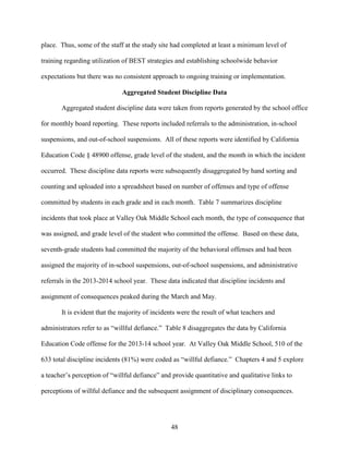 48
place. Thus, some of the staff at the study site had completed at least a minimum level of
training regarding utilization of BEST strategies and establishing schoolwide behavior
expectations but there was no consistent approach to ongoing training or implementation.
Aggregated Student Discipline Data
Aggregated student discipline data were taken from reports generated by the school office
for monthly board reporting. These reports included referrals to the administration, in-school
suspensions, and out-of-school suspensions. All of these reports were identified by California
Education Code § 48900 offense, grade level of the student, and the month in which the incident
occurred. These discipline data reports were subsequently disaggregated by hand sorting and
counting and uploaded into a spreadsheet based on number of offenses and type of offense
committed by students in each grade and in each month. Table 7 summarizes discipline
incidents that took place at Valley Oak Middle School each month, the type of consequence that
was assigned, and grade level of the student who committed the offense. Based on these data,
seventh-grade students had committed the majority of the behavioral offenses and had been
assigned the majority of in-school suspensions, out-of-school suspensions, and administrative
referrals in the 2013-2014 school year. These data indicated that discipline incidents and
assignment of consequences peaked during the March and May.
It is evident that the majority of incidents were the result of what teachers and
administrators refer to as “willful defiance.” Table 8 disaggregates the data by California
Education Code offense for the 2013-14 school year. At Valley Oak Middle School, 510 of the
633 total discipline incidents (81%) were coded as “willful defiance.” Chapters 4 and 5 explore
a teacher’s perception of “willful defiance” and provide quantitative and qualitative links to
perceptions of willful defiance and the subsequent assignment of disciplinary consequences.
 