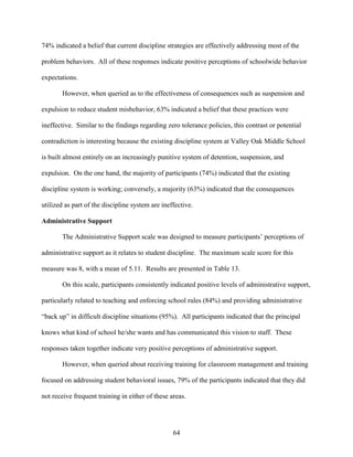 64
74% indicated a belief that current discipline strategies are effectively addressing most of the
problem behaviors. All of these responses indicate positive perceptions of schoolwide behavior
expectations.
However, when queried as to the effectiveness of consequences such as suspension and
expulsion to reduce student misbehavior, 63% indicated a belief that these practices were
ineffective. Similar to the findings regarding zero tolerance policies, this contrast or potential
contradiction is interesting because the existing discipline system at Valley Oak Middle School
is built almost entirely on an increasingly punitive system of detention, suspension, and
expulsion. On the one hand, the majority of participants (74%) indicated that the existing
discipline system is working; conversely, a majority (63%) indicated that the consequences
utilized as part of the discipline system are ineffective.
Administrative Support
The Administrative Support scale was designed to measure participants’ perceptions of
administrative support as it relates to student discipline. The maximum scale score for this
measure was 8, with a mean of 5.11. Results are presented in Table 13.
On this scale, participants consistently indicated positive levels of administrative support,
particularly related to teaching and enforcing school rules (84%) and providing administrative
“back up” in difficult discipline situations (95%). All participants indicated that the principal
knows what kind of school he/she wants and has communicated this vision to staff. These
responses taken together indicate very positive perceptions of administrative support.
However, when queried about receiving training for classroom management and training
focused on addressing student behavioral issues, 79% of the participants indicated that they did
not receive frequent training in either of these areas.
 