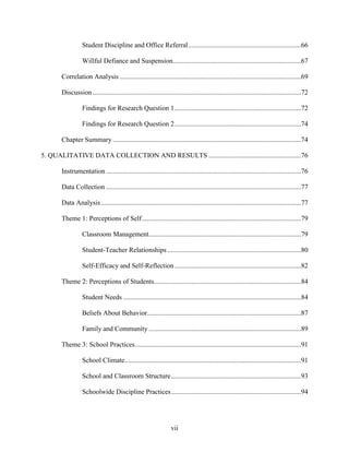 vii
Student Discipline and Office Referral..................................................................66
Willful Defiance and Suspension...........................................................................67
Correlation Analysis ..........................................................................................................69
Discussion..........................................................................................................................72
Findings for Research Question 1..........................................................................72
Findings for Research Question 2..........................................................................74
Chapter Summary ..............................................................................................................74
5. QUALITATIVE DATA COLLECTION AND RESULTS ......................................................76
Instrumentation ..................................................................................................................76
Data Collection ..................................................................................................................77
Data Analysis.....................................................................................................................77
Theme 1: Perceptions of Self.............................................................................................79
Classroom Management.........................................................................................79
Student-Teacher Relationships ..............................................................................80
Self-Efficacy and Self-Reflection..........................................................................82
Theme 2: Perceptions of Students......................................................................................84
Student Needs ........................................................................................................84
Beliefs About Behavior..........................................................................................87
Family and Community .........................................................................................89
Theme 3: School Practices.................................................................................................91
School Climate.......................................................................................................91
School and Classroom Structure............................................................................93
Schoolwide Discipline Practices............................................................................94
 