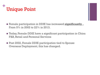 +
Unique Point
n? Female participation in DDIE has increased significantly ,
From 5% in 2002 to 22% in 2013.
n? Today, Female DDIE have a significant participation in China
F&B, Retail and Personal Services
n? Post 2002, Female DDIE participation tied to Spouse
Overseas Deployment, this has changed.
 