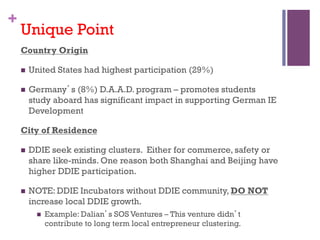+
Unique Point
Country Origin
n? United States had highest participation (29%)
n? Germanys (8%) D.A.A.D. program C promotes students
study aboard has significant impact in supporting German IE
Development
City of Residence
n? DDIE seek existing clusters. Either for commerce, safety or
share like-minds. One reason both Shanghai and Beijing have
higher DDIE participation.
n? NOTE: DDIE Incubators without DDIE community, DO NOT
increase local DDIE growth.
n? Example: Dalians SOS Ventures C This venture didnt
contribute to long term local entrepreneur clustering.
 