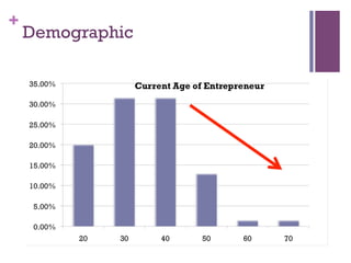 +
Demographic
 