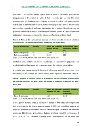 ENSAIO: O BRASIL E A SEGURANÇA ALIMENTAR E NUTRICIONAL
28
populares. O IPEA (2010) então sugere priorizar políticas focalizadas para reduzir
desigualdades e desenvolver a região. O Sul e Sudeste, por sua vez, têm mais
equipamentos em funcionamento, e nessas regiões o IPEA (op. cit.) sugere melhor
distribuição de cozinhas comunitárias, restaurantes populares e bancos de alimentos
para melhor execução de políticas. Nas regiões Sul e Sudeste identifica-se que os
governos estaduais e municipais têm mais capacidade de gestão. A Tabela 1 apresenta
dados sobre número de equipamentos públicos em funcionamento no Brasil:
Tabela 1: Número de equipamentos públicos em funcionamento, média de refeições
servidas por dia e produtividade média por unidade por dia - Brasil, 2010.
Tipo de equipamento Unidades Média de refeições
servidas por dia
Produtividade média
(refeições/ unidade/
dia)
Restaurante popular 89 123.000 1.382
Cozinha comunitária 404 86.000 213
Dados CGEP/ DESAN/ SESAN/ MDS 2010 - Fonte: IPEA (2010: 247).
Verifica-se que, embora em menor quantidade, os restaurantes populares têm
produtividade média mais de seis vezes maior que a das cozinhas comunitárias.
A respeito dos equipamentos de bancos de alimentos, especificamente em 2010,
haviam no país, 65 unidades em funcionamento, como é possível verificar na Tabela 2.
Tabela 2: Número de unidades de bancos de alimentos em funcionamento, número médio
de entidades atendidas por mês e média do volume de alimentos distribuídos por mês -
Brasil, 2010.
Tipo de equipamento Unidades Média de entidades
atendidas por mês
Média do volume de
alimentos
distribuídos
Banco de alimentos 65 2.600 1.570
Dados CGEP/ DESAN/ SESAN/ MDS 2010 - Fonte: IPEA (2010: 247).
O IPEA (2010) destaca, ainda, o potencial do Banco de Alimentos como importante
instrumento dentro do sistema descentralizado de SAN. Sua capacidade poderia ser
ampliada, por meio do repasse de recursos e modernização. Dos bancos de alimentos
existentes, 52,31% estão presentes no Sudeste brasileiro e 23,08% no Nordeste. O
IPEA (2010, p. 251) também comenta sobre equipamentos de REDESAN em
 