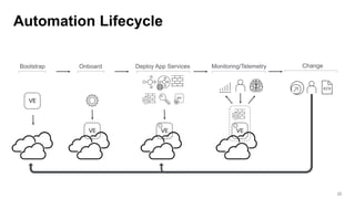 F5 Cloud Solutions | PDF