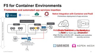 F5 Cloud Solutions | PDF