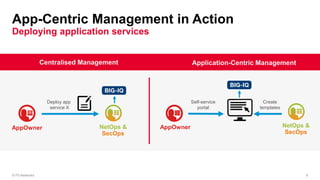 F5 Cloud Solutions | PPT