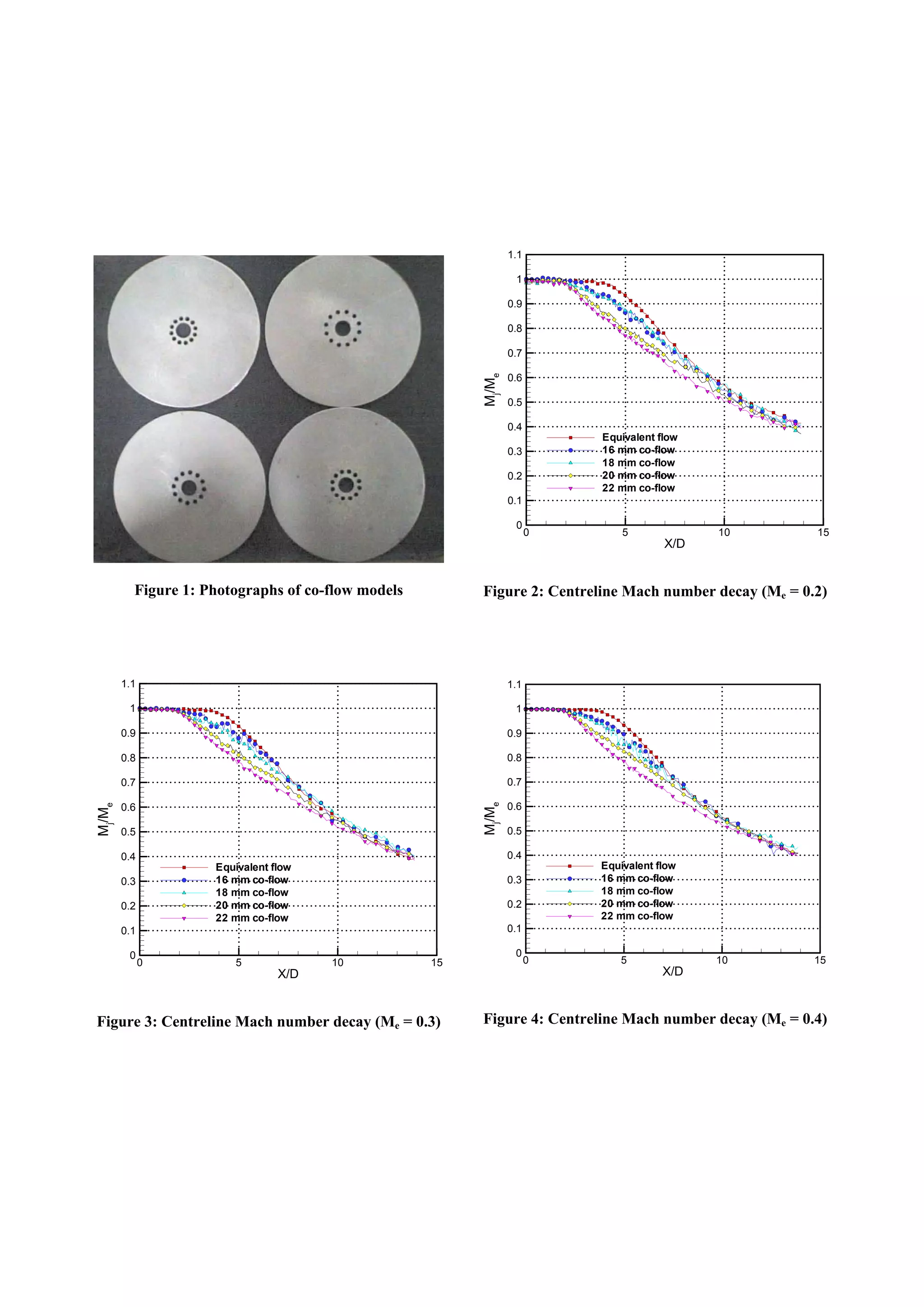 Figure 1: Photographs of co-flow models
X/D
Mj
/Me
0 5 10 15
0
0.1
0.2
0.3
0.4
0.5
0.6
0.7
0.8
0.9
1
1.1
Equivalent flow
16 mm co-flow
18 mm co-flow
20 mm co-flow
22 mm co-flow
Figure 3: Centreline Mach number decay (Me = 0.3)
X/D
Mj
/Me
0 5 10 15
0
0.1
0.2
0.3
0.4
0.5
0.6
0.7
0.8
0.9
1
1.1
Equivalent flow
16 mm co-flow
18 mm co-flow
20 mm co-flow
22 mm co-flow
Figure 2: Centreline Mach number decay (Me = 0.2)
X/D
Mj
/Me
0 5 10 15
0
0.1
0.2
0.3
0.4
0.5
0.6
0.7
0.8
0.9
1
1.1
Equivalent flow
16 mm co-flow
18 mm co-flow
20 mm co-flow
22 mm co-flow
Figure 4: Centreline Mach number decay (Me = 0.4)
 