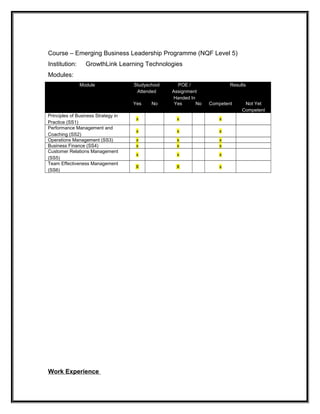 Curriculum Vitae of Natasha van den Berg | DOC