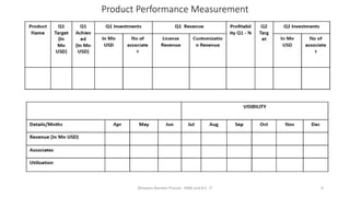 Product Performance Measurement
Bhawani Nandan Prasad - MBA and B.E. IT 4
 
