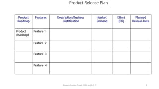 Product Release Plan
Bhawani Nandan Prasad - MBA and B.E. IT 8
 