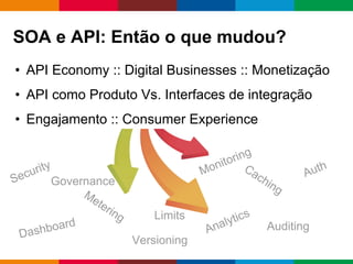 Globalcode – Open4education
SOA e API: Então o que mudou?
• API Economy :: Digital Businesses :: Monetização
• API como Produto Vs. Interfaces de integração
• Engajamento :: Consumer Experience
Security Monitoring
CachingMetering
Analytics
Governance
Versioning
Auditing
Dashboard
Auth
Limits
 