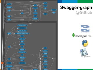 Globalcode – Open4education
Swagger-graph
@Github
 